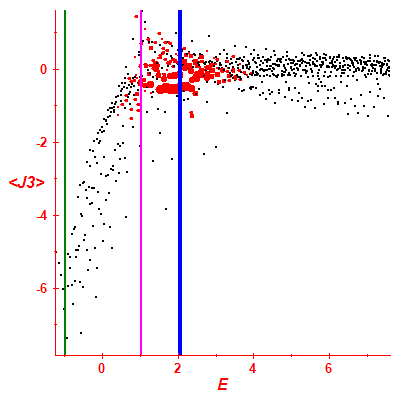 Peres lattice <J3>
